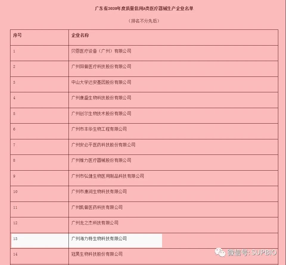 海力特再次获评“质量信用A类医疗器械生产企